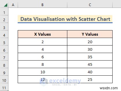 Trực quan hóa dữ liệu Master Excel:7 kỹ thuật và ví dụ thực tế 