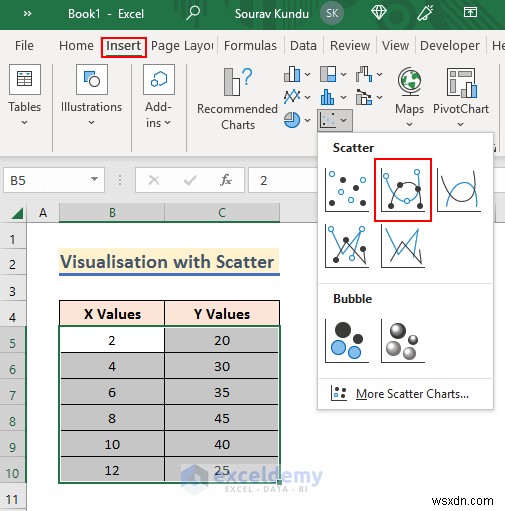 Trực quan hóa dữ liệu Master Excel:7 kỹ thuật và ví dụ thực tế 