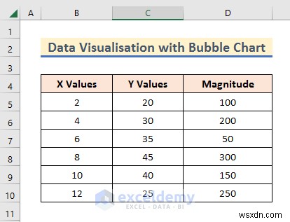 Trực quan hóa dữ liệu Master Excel:7 kỹ thuật và ví dụ thực tế 