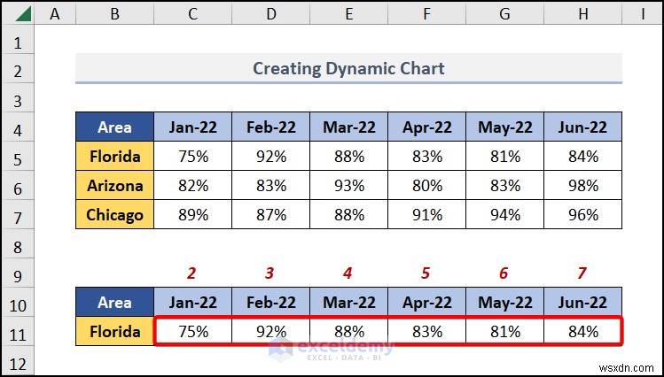 Tạo chú giải công cụ biểu đồ động trong Excel:Hướng dẫn từng bước 