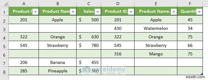 Tham gia toàn bộ bên ngoài Excel:Hướng dẫn truy vấn nguồn từng bước