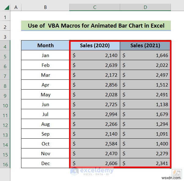 Tạo cuộc đua biểu đồ thanh hoạt hình động trong Excel – Hướng dẫn từng bước 