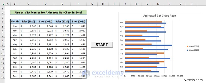 Tạo cuộc đua biểu đồ thanh hoạt hình động trong Excel – Hướng dẫn từng bước 