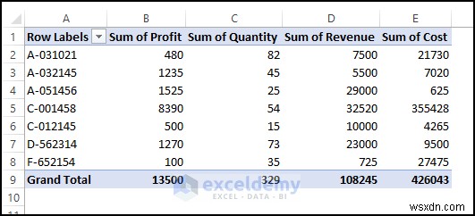 Dễ dàng đóng ngăn truy vấn &kết nối trong Excel – Hướng dẫn từng bước