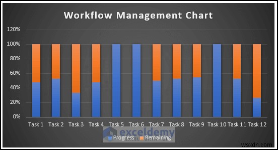 Xây dựng mẫu quản lý quy trình làm việc Excel trong 6 bước đơn giản 