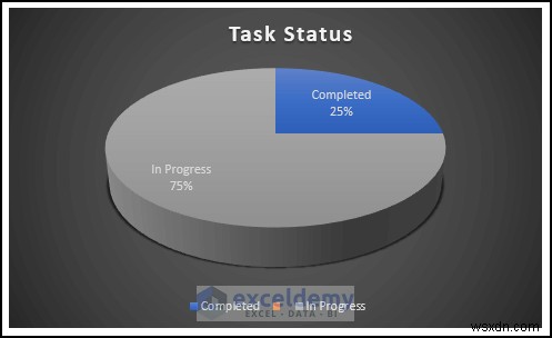 Xây dựng mẫu quản lý quy trình làm việc Excel trong 6 bước đơn giản 