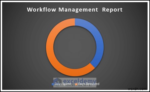 Xây dựng mẫu quản lý quy trình làm việc Excel trong 6 bước đơn giản 