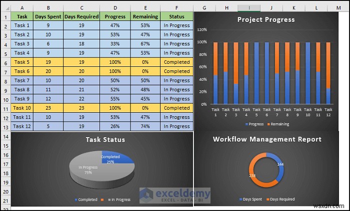 Xây dựng mẫu quản lý quy trình làm việc Excel trong 6 bước đơn giản 