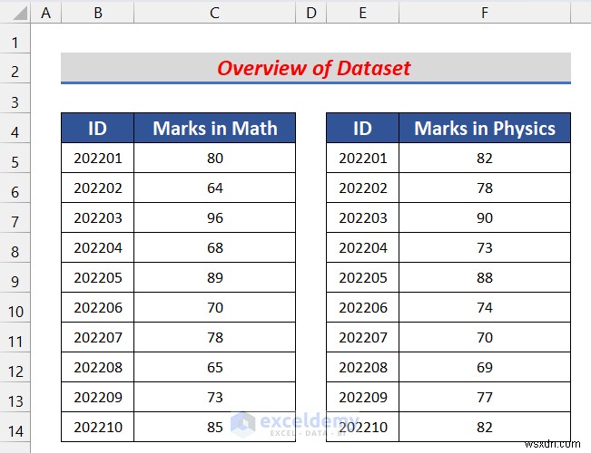 Master Excel Inner Joins:Hai phương pháp đã được chứng minh để khớp dữ liệu chính xác 