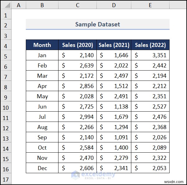Tạo biểu đồ bán hàng hoạt hình trong Excel – Hướng dẫn từng bước