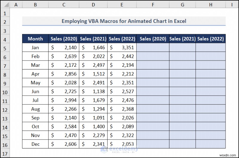 Tạo biểu đồ bán hàng hoạt hình trong Excel – Hướng dẫn từng bước