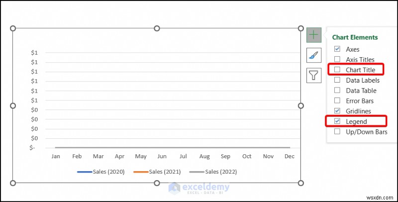 Tạo biểu đồ bán hàng hoạt hình trong Excel – Hướng dẫn từng bước