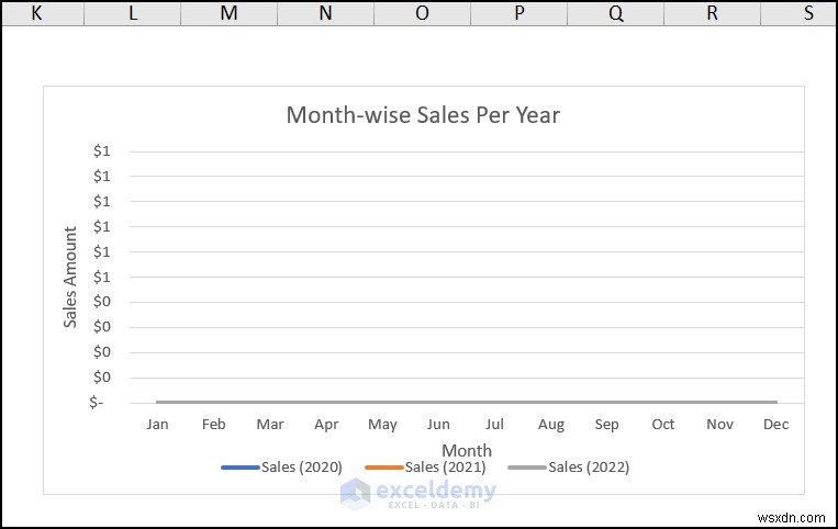 Tạo biểu đồ bán hàng hoạt hình trong Excel – Hướng dẫn từng bước