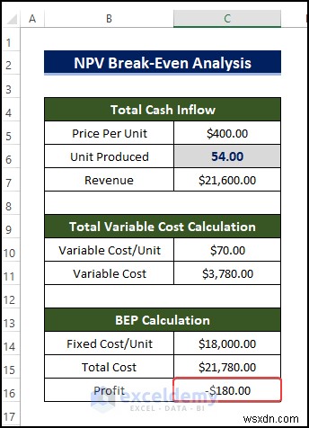 Phân tích hòa vốn NPV chính trong Excel:Hướng dẫn từng bước nhanh chóng 
