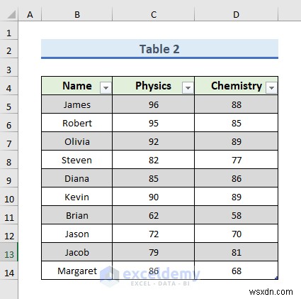 Kết nối Excel và Truy vấn:Hướng dẫn từng bước để làm chủ việc tích hợp dữ liệu 
