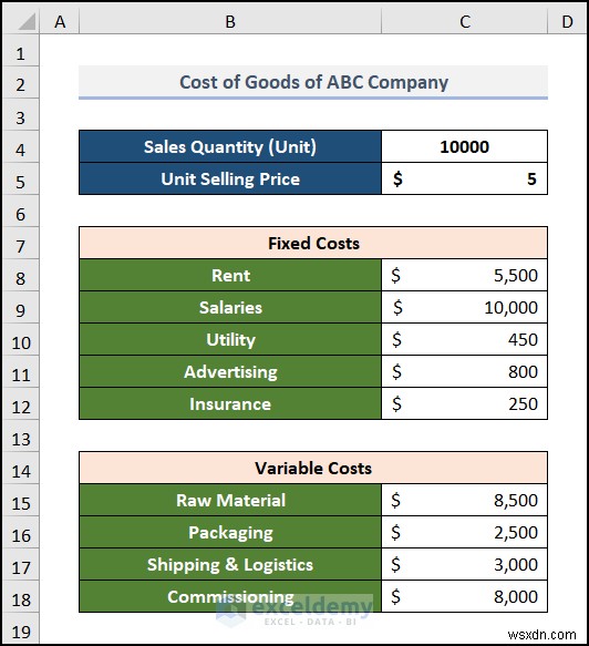 Tạo biểu đồ phân tích hòa vốn trong Excel:Hướng dẫn từng bước 