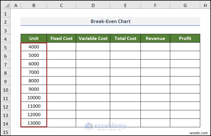Tạo biểu đồ phân tích hòa vốn trong Excel:Hướng dẫn từng bước 