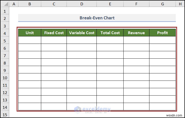 Tạo biểu đồ phân tích hòa vốn trong Excel:Hướng dẫn từng bước 