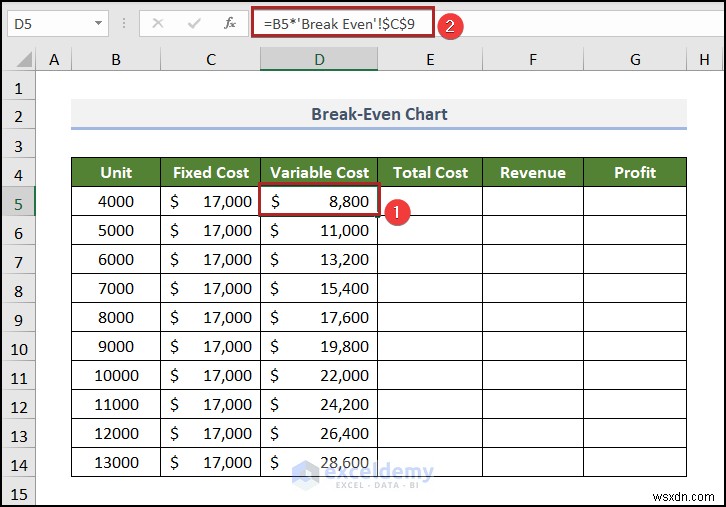 Tạo biểu đồ phân tích hòa vốn trong Excel:Hướng dẫn từng bước 