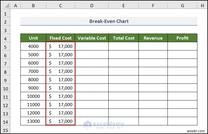Tạo biểu đồ phân tích hòa vốn trong Excel:Hướng dẫn từng bước 
