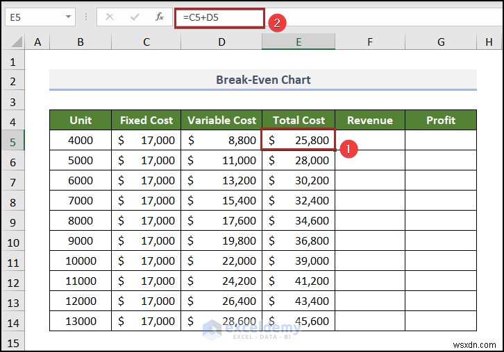 Tạo biểu đồ phân tích hòa vốn trong Excel:Hướng dẫn từng bước 
