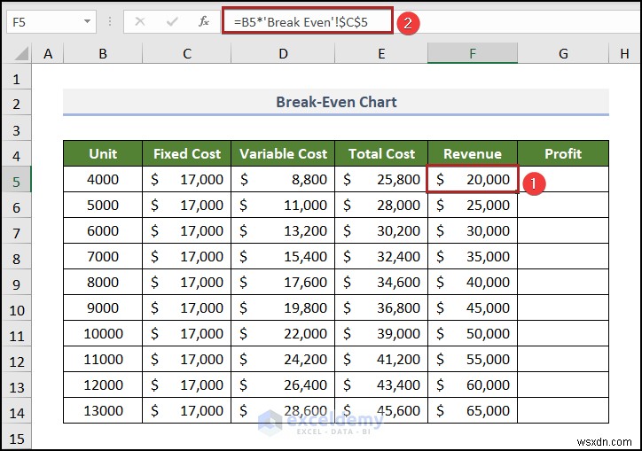 Tạo biểu đồ phân tích hòa vốn trong Excel:Hướng dẫn từng bước 