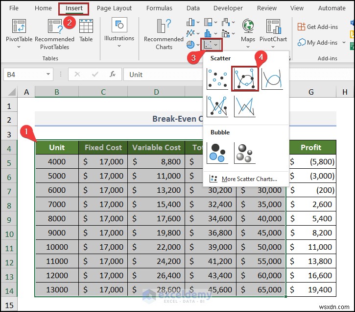 Tạo biểu đồ phân tích hòa vốn trong Excel:Hướng dẫn từng bước 