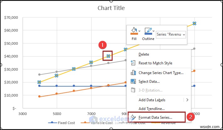 Tạo biểu đồ phân tích hòa vốn trong Excel:Hướng dẫn từng bước 