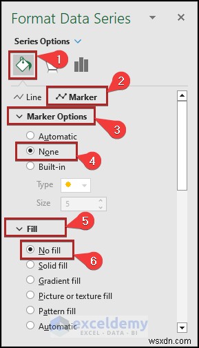 Tạo biểu đồ phân tích hòa vốn trong Excel:Hướng dẫn từng bước 