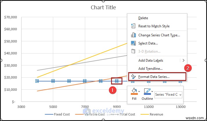 Tạo biểu đồ phân tích hòa vốn trong Excel:Hướng dẫn từng bước 