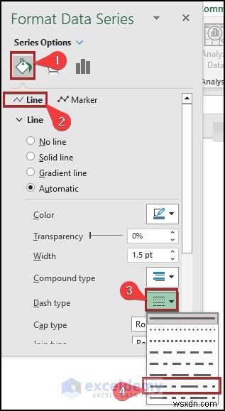 Tạo biểu đồ phân tích hòa vốn trong Excel:Hướng dẫn từng bước 