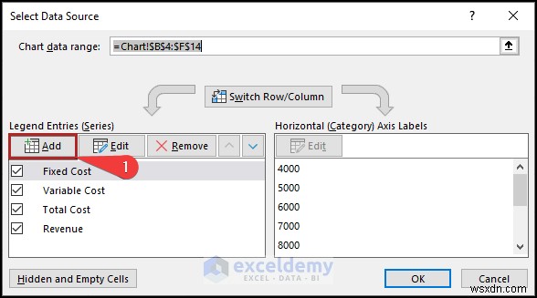 Tạo biểu đồ phân tích hòa vốn trong Excel:Hướng dẫn từng bước 
