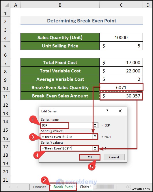 Tạo biểu đồ phân tích hòa vốn trong Excel:Hướng dẫn từng bước 