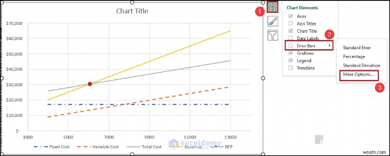 Tạo biểu đồ phân tích hòa vốn trong Excel:Hướng dẫn từng bước 