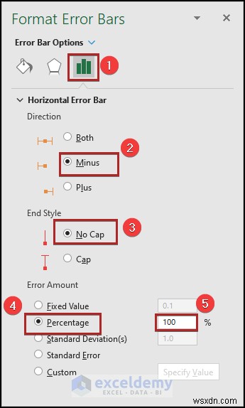 Tạo biểu đồ phân tích hòa vốn trong Excel:Hướng dẫn từng bước 