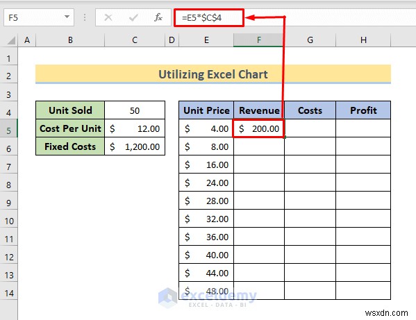 Phân tích hòa vốn chính trong Excel:3 phương pháp đã được chứng minh 
