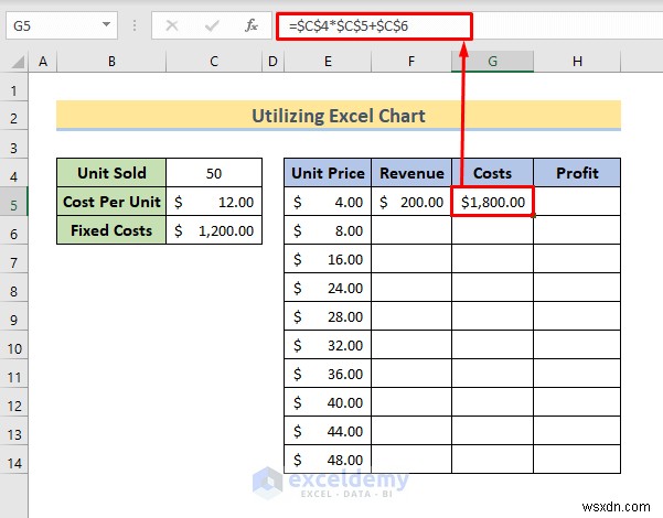 Phân tích hòa vốn chính trong Excel:3 phương pháp đã được chứng minh 