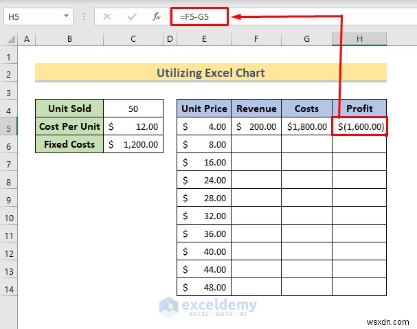 Phân tích hòa vốn chính trong Excel:3 phương pháp đã được chứng minh 