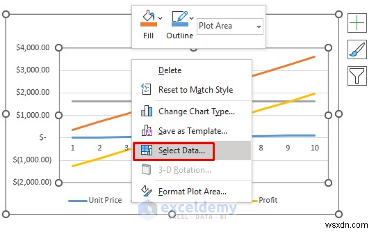 Phân tích hòa vốn chính trong Excel:3 phương pháp đã được chứng minh 