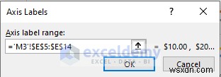 Phân tích hòa vốn chính trong Excel:3 phương pháp đã được chứng minh 