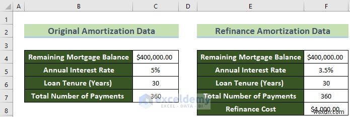 Phân tích hòa vốn thế chấp chính trong Excel - Các bước nhanh chóng, rõ ràng