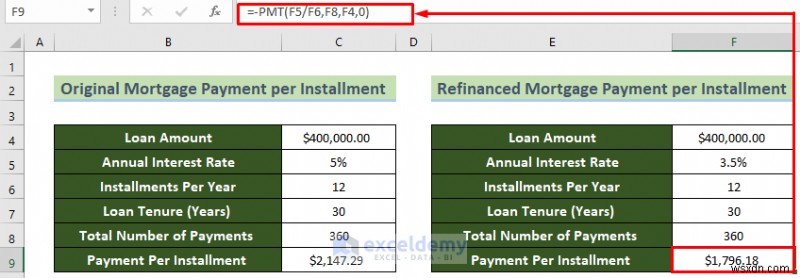 Phân tích hòa vốn thế chấp chính trong Excel - Các bước nhanh chóng, rõ ràng