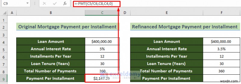 Phân tích hòa vốn thế chấp chính trong Excel - Các bước nhanh chóng, rõ ràng