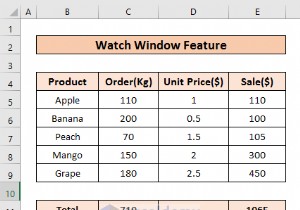 Thêm bảng nổi trong Excel:2 kỹ thuật nhanh chóng, đã được chứng minh 