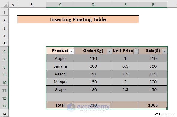Thêm bảng nổi trong Excel:2 kỹ thuật nhanh chóng, đã được chứng minh 