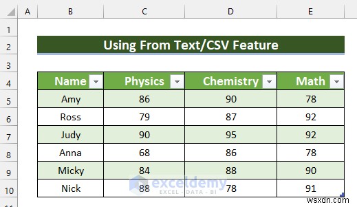 Chỉnh sửa tệp CSV trong Excel:3 kỹ thuật đã được chứng minh