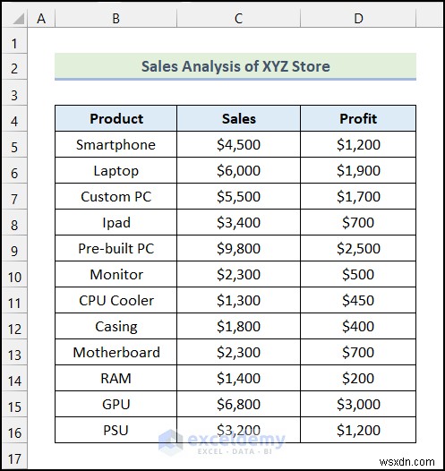 Khắc phục tùy chọn sổ làm việc không chia sẻ màu xám trong Excel – Giải pháp nhanh chóng và dễ dàng 