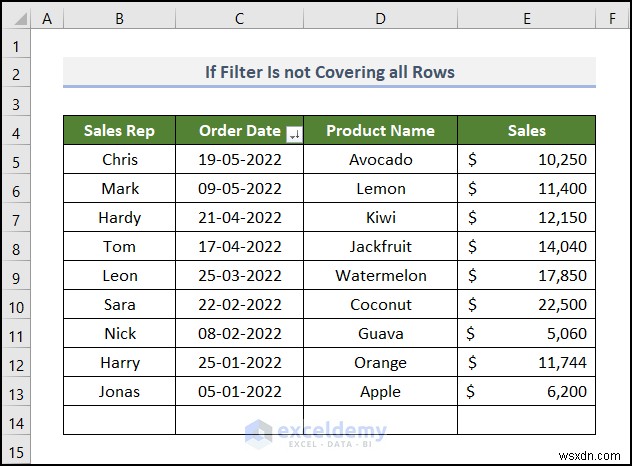 Cách khắc phục sự cố bộ lọc ngày của Excel trong báo cáo doanh số bán hàng tạp hóa 