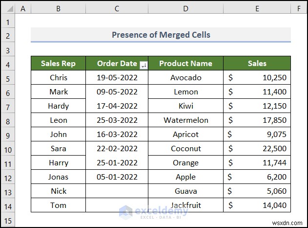 Cách khắc phục sự cố bộ lọc ngày của Excel trong báo cáo doanh số bán hàng tạp hóa 