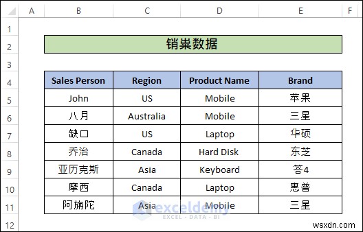 Dịch File Excel Sang Tiếng Anh:Hai Phương Pháp Đơn Giản 